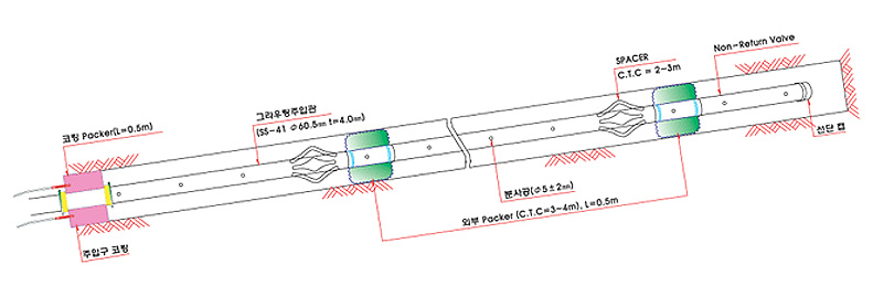 연속식 강관 상세도